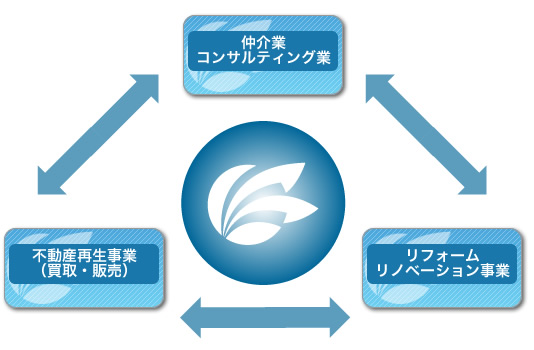 クレステートの理念